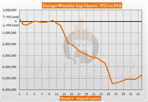 vgchartz platform totals|VGChartz Sales Comparison Charts November 2023 Discussion .